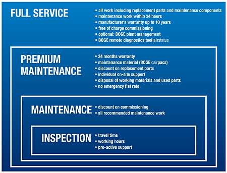 service-vertraege_en.jpg